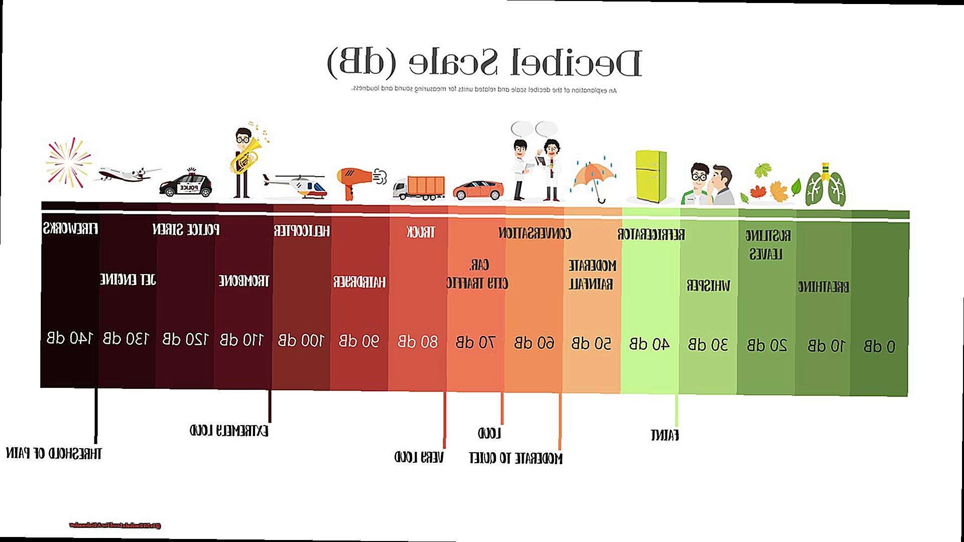 Is 50 Decibels Loud For A Dishwasher-2